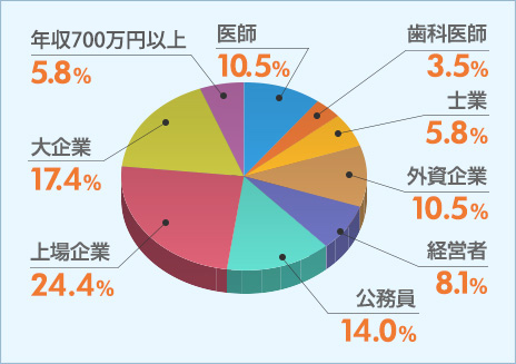 男性データ